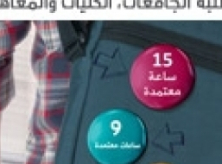 حملة خاصة بخريجي الثانوية العامة